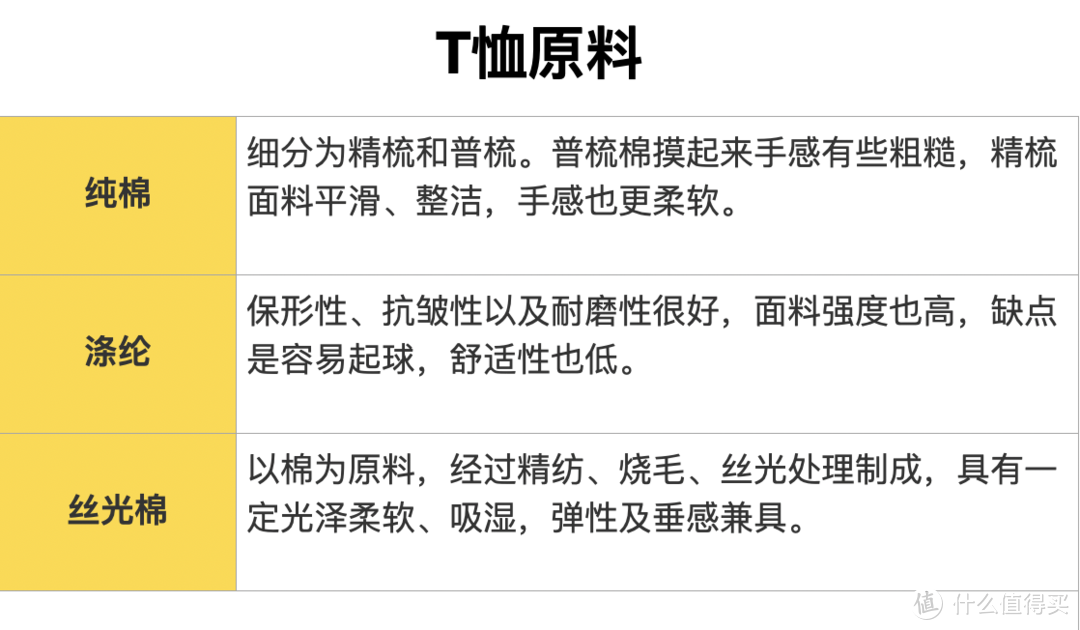 服装设计师买白T,不会专挑贵的,三个问题轻松买到逢人就夸的T恤