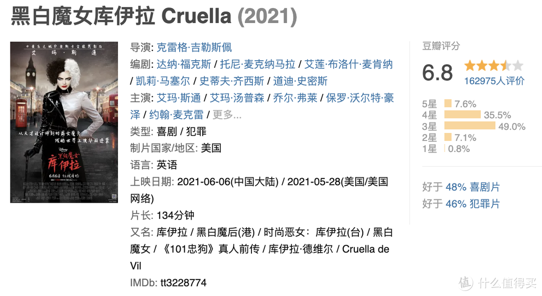 豆瓣6.8分！暗黑又迷人的反派恶女，凭什么拿下第94届奥斯卡最佳服装奖？